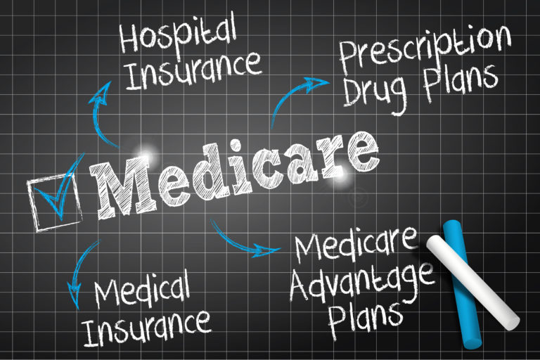Issues to understand about Medicare Advantage Plans post thumbnail image