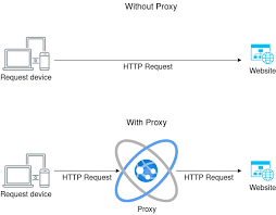 Backconnect Proxies: Your Gateway to Security post thumbnail image