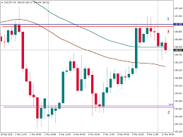 Profit Pathways: Navigating the World of a Take Profit Trader post thumbnail image